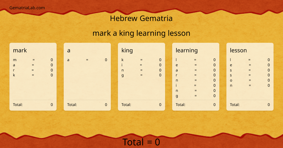 mark a king learning lesson in hebrew Gematria